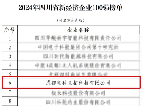 电科今年会荣膺“2024年四川省新经济企业”100强榜单.jpg